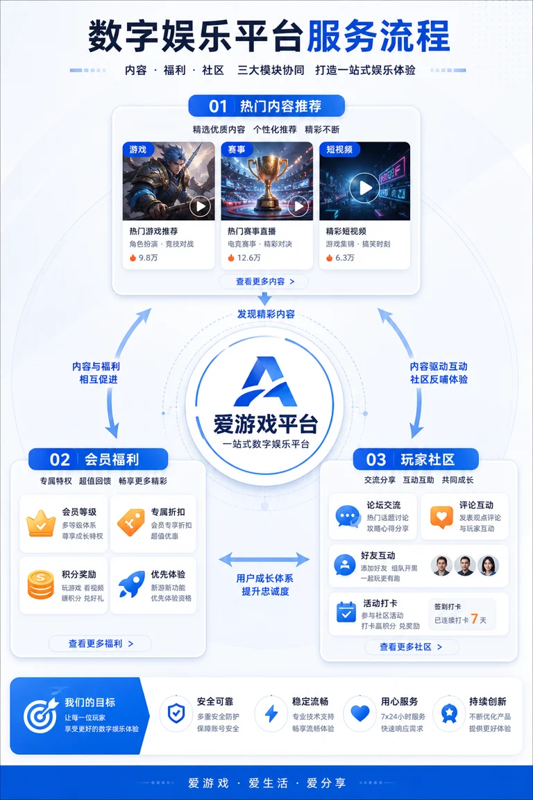 企业客户在爱游戏平台了解内容服务与社区功能